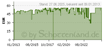 Preistrend fr HP Tinte Nr. 971 gelb (CN624AE)