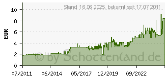 Preistrend fr ELBA Collegeblock Oxford Smart Black 353002079 (353002079)