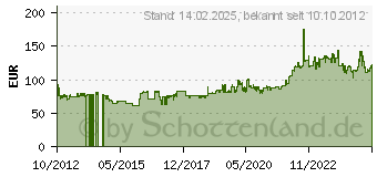 Preistrend fr DYMO RHINO 4200 KOFFER-SET 1852998