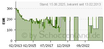 Preistrend fr 3TB SEAGATE Constellation ES.3 (ST3000NM0023)