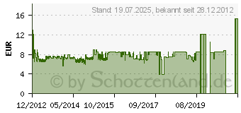 Preistrend fr NANOXIA Deep Silence 120 - 1300