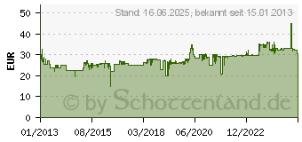 Preistrend fr WOLF-GARTEN Wolf Garten Amboss Astschere POWER Cut* RS 650 WG-73AGA005650