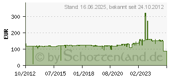 Preistrend fr CANON Tinte PFI-206B blau (5311B001AA)