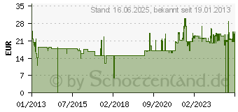 Preistrend fr OLYMPIA 1x25 Laminierfolien DIN A2 175 micron 9184 9184[828]