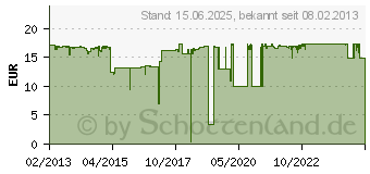 Preistrend fr CANON PGI-555XXL PGBK (8049B001)