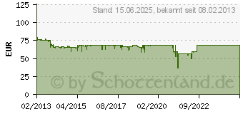 Preistrend fr THERMALTAKE Smart SE 730W (SPS-730MPCBEU)