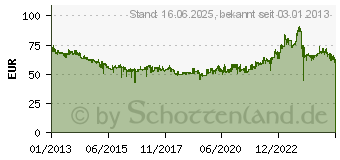 Preistrend fr DUNLOP SPORT BLURESPONSE 205/55R16 91V