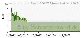 Preistrend fr DELOCK LTE Antenne SMA Band 1/3/7/20 -5 ~ 88451[1129]