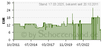 Preistrend fr GRAEF - Reinigungstabletten fr Kaffeemaschine 145614 (145614)