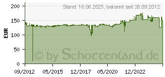 Preistrend fr CANON Tinte PFI-306GY (6666B001)