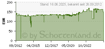 Preistrend fr CANON Tinte PFI-306PC (6661B001)