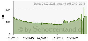 Preistrend fr GOODYEAR EFFICIENTGRIP PERFORMANCE FP 205/50R17 93W