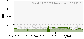 Preistrend fr 4TB SEAGATE Desktop HDD.15 (ST4000DM000)