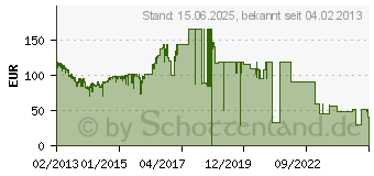 Preistrend fr 1TB SEAGATE Constellation ES.3 (ST1000NM0023)