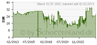 Preistrend fr Dr. Kawashimas diabolisches Gehirn-Jogging: Knnen Sie konzentriert bleiben? - Nintendo 3DS