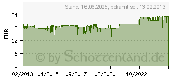 Preistrend fr Noctua NF-S12A ULN inkl. 1 Drehzahladapter