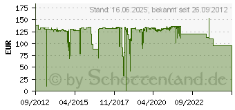 Preistrend fr CANON Tinten PFI-306 fr IPF 8400/9400/9400S