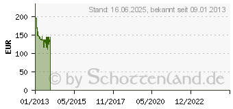 Preistrend fr BOSCH GSB 10,8-2-LI Professional (0601868109)