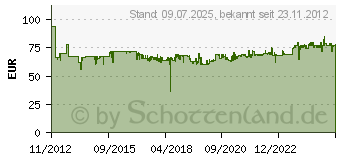 Preistrend fr KeySonic KSK-6231INEL Silikontastatur schwarz