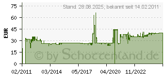 Preistrend fr T.I.P. STATUENPUMPE WP 500-10 R