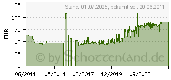 Preistrend fr Mitas E08 90/90-21 54T