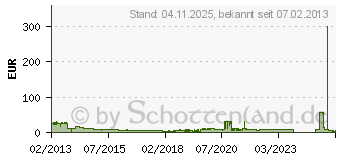 Preistrend fr ULTRON Aktivbox ultron boomer magic (115738)