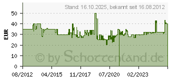 Preistrend fr BRILLIANT Auenleuchte Marcos - 1-flammig hngend, Brilliant 45582/60