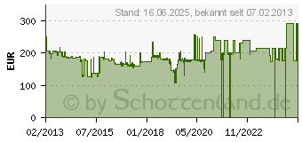 Preistrend fr BOSCH GSA 10,8 V-LI Professional (0 601 64L 972)