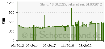 Preistrend fr FESTOOL TS 55 REBQ-Plus-FS (561551)