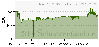 Preistrend fr GRAEF Vivo V 20 - Schneidemaschine - 170 W V20EU