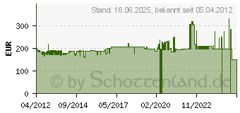 Preistrend fr ATIKA Erdlochbohrer ELB 52 300800 (300800)