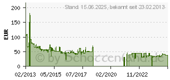 Preistrend fr 6.25TB QUANTUM LTO Ultrium 6 (MR-L6MQN-02)