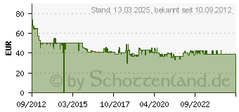 Preistrend fr LEIFHEIT AG Wischtuchpresse PROFI mit Rollen, HAUSREIN 550767 (55076[4258])