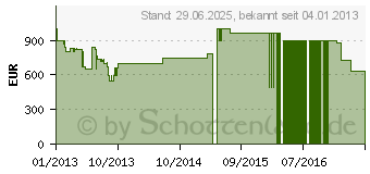 Preistrend fr GRUNDIG 50 VLE 9230 BL