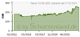 Preistrend fr HAZET RING-MAULSCHLUESSEL-SATZ 17tlg. 603/17N