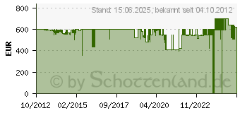 Preistrend fr QUADRAL Qube 10 aktiv (4008880102612)