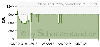 Preistrend fr SAMSUNG UE46F6470SSXZG