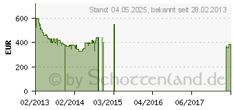Preistrend fr SAMSUNG UE39F5070
