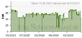 Preistrend fr BROTHER TN-241BK Toner schwarz