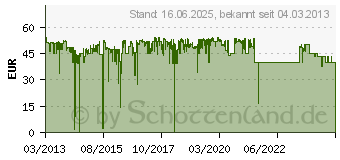 Preistrend fr BROTHER TN-241C Toner cyan