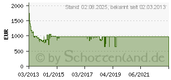 Preistrend fr SAMSUNG UE55F6470SSXZG