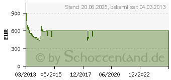 Preistrend fr SAMSUNG UE40F6470SSXZG