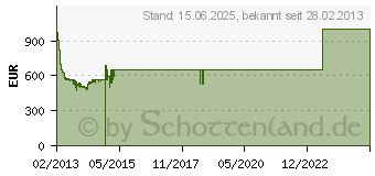 Preistrend fr SAMSUNG 40 Zoll 3D LED-TV F6500 (UE40F6500SSXZG)