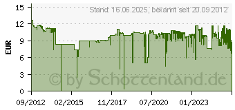 Preistrend fr Canon CLI-551BK XL (6443B004/6443B001) (6443B001)