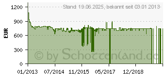 Preistrend fr BOSCH GSN54GW40