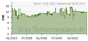 Preistrend fr BOSCH 19-tlg. Metallbohrersatz HSS-R 2607017151 (2607017151)