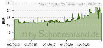 Preistrend fr HAZET HAKENSCHLUESSEL 4684-2