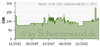 Preistrend fr SCHWAIGER SPI710.1 Aluminium-Offset-Parabolatenne 75 cm anthrazit