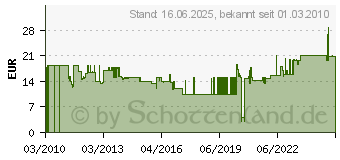 Preistrend fr TRODAT 2910L EINGEGANGEN , mit Textplatte 51 2919