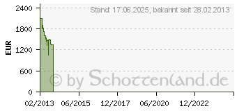 Preistrend fr SAMSUNG 60" LED TV F6170 (UE60F6170SSXZG)